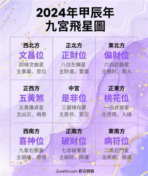 蘇民峰九宮飛星|風水佈局2024｜龍年家居房間及辦公室九宮飛星佈局 